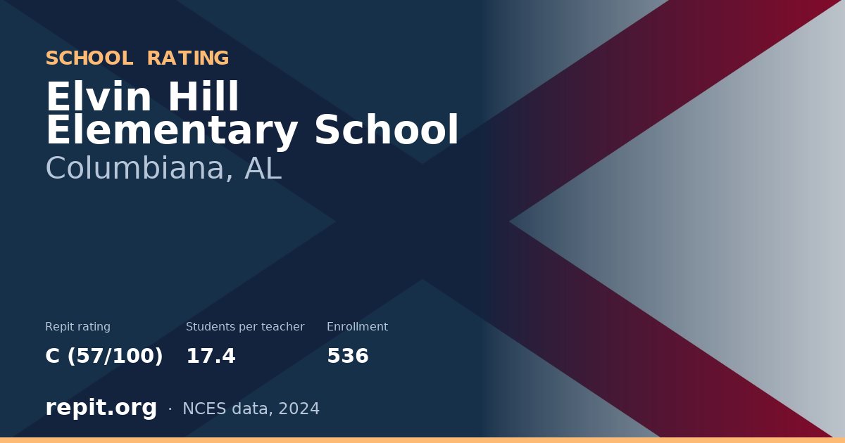 Elvin Hill Elementary School, Columbiana, AL — Repit school rating C (57/100)