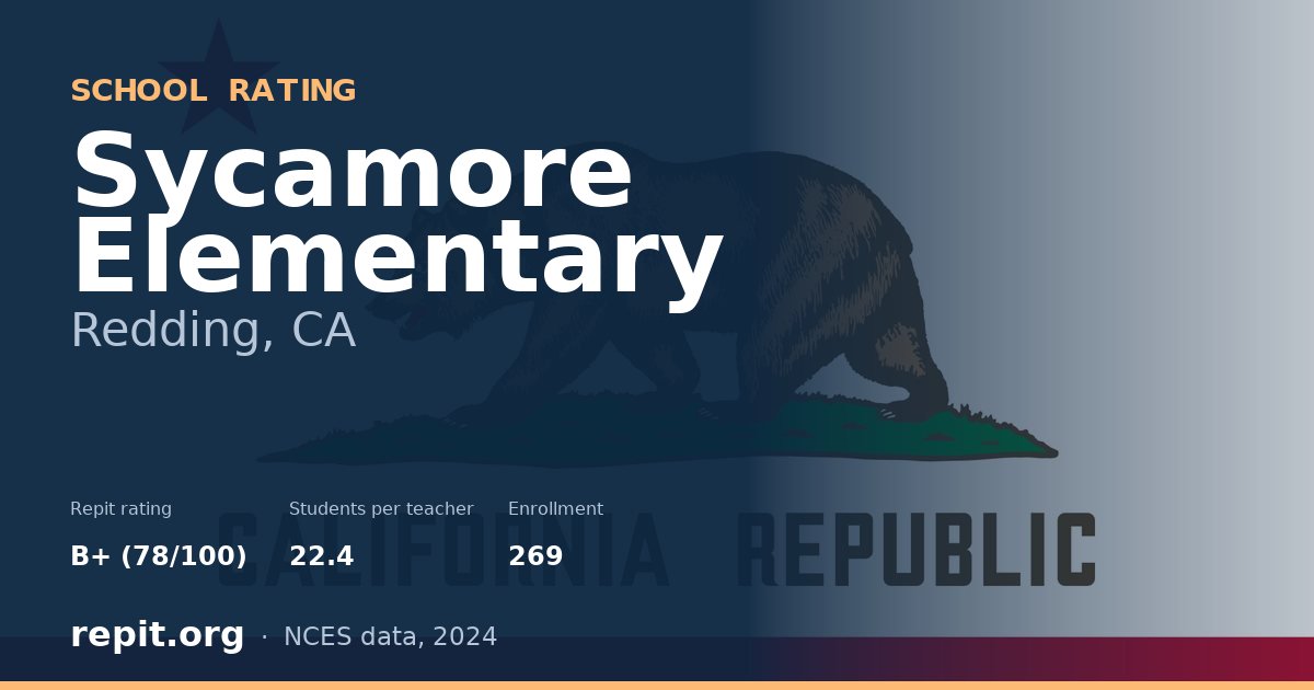 Sycamore Elementary, Redding, CA — Repit school rating B+ (78/100)
