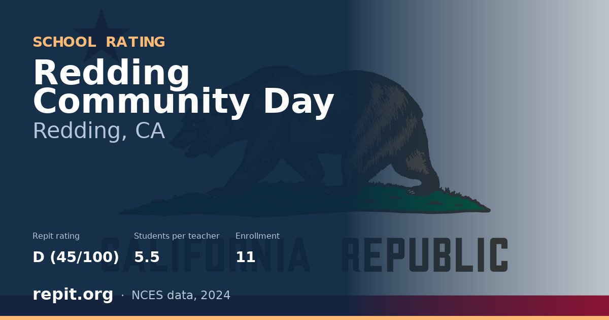Redding Community Day, Redding, CA — Repit school rating D (45/100)