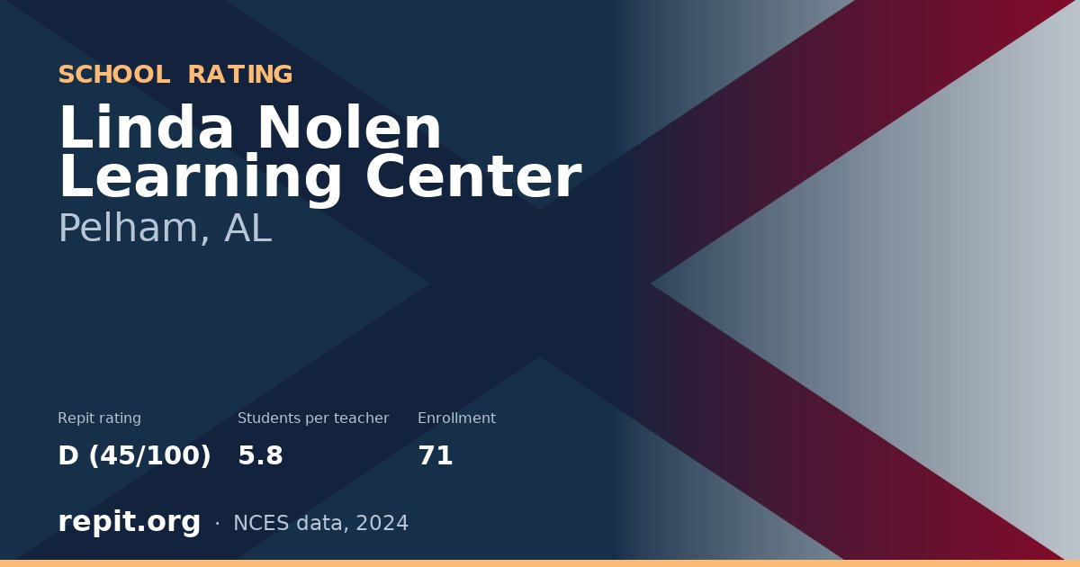Linda Nolen Learning Center, Pelham, AL — Repit school rating D (45/100)
