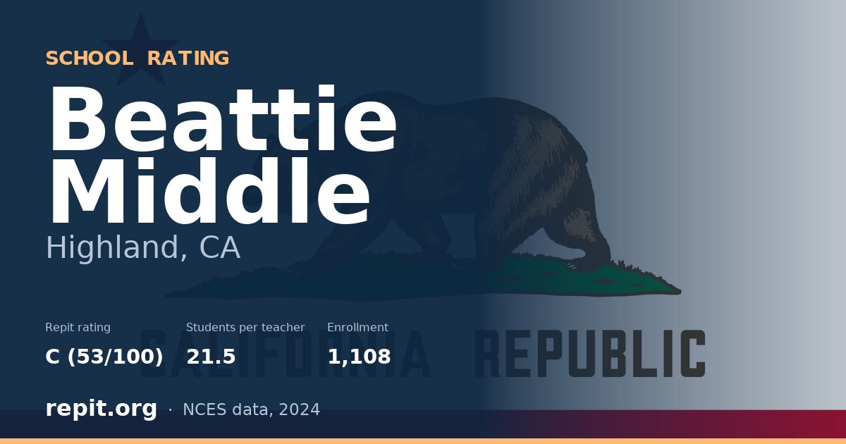 Beattie Middle, Highland, CA — Repit school rating C (53/100)