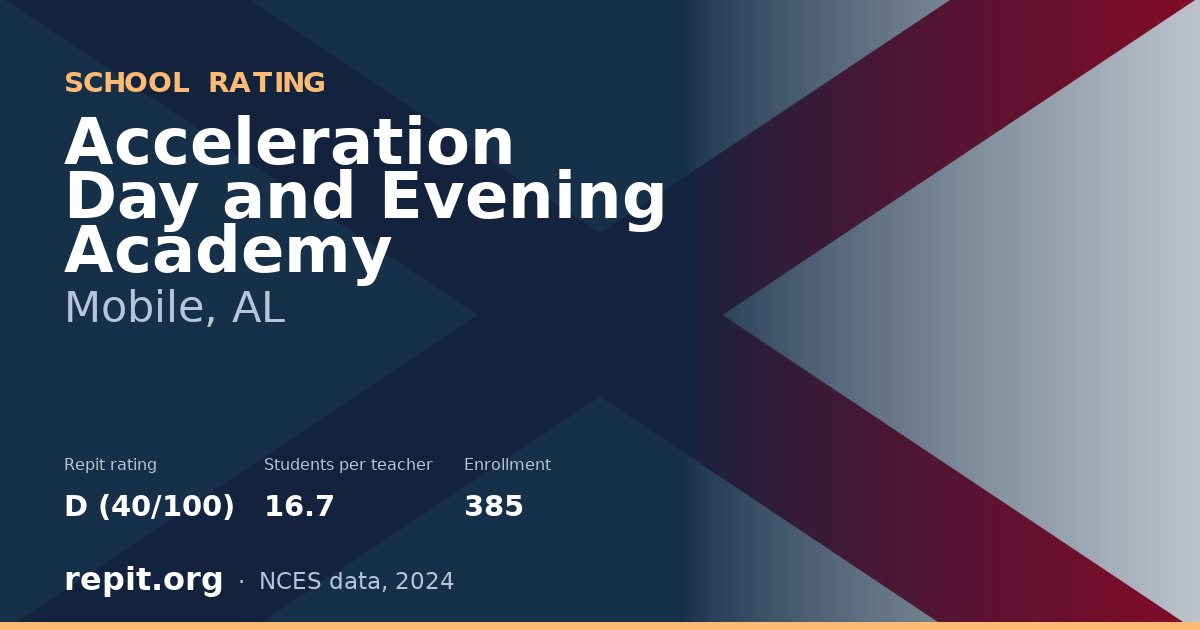 Acceleration Day and Evening Academy, Mobile, AL — Repit school rating D (40/100)