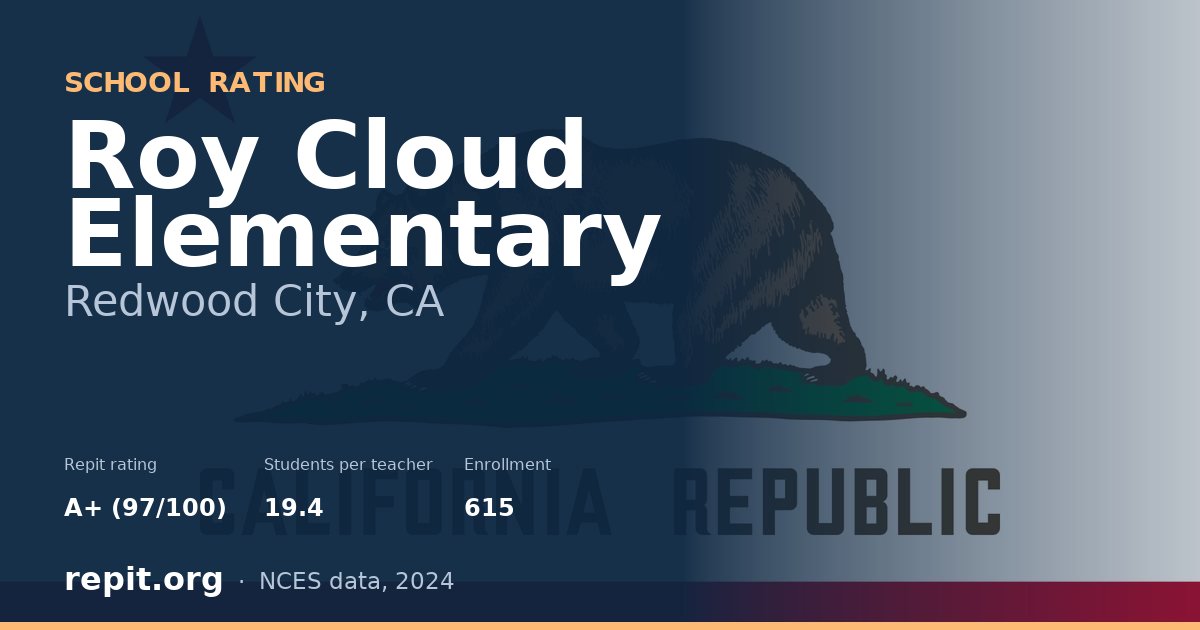 Roy Cloud Elementary, Redwood City, CA — Repit school rating A+ (97/100)