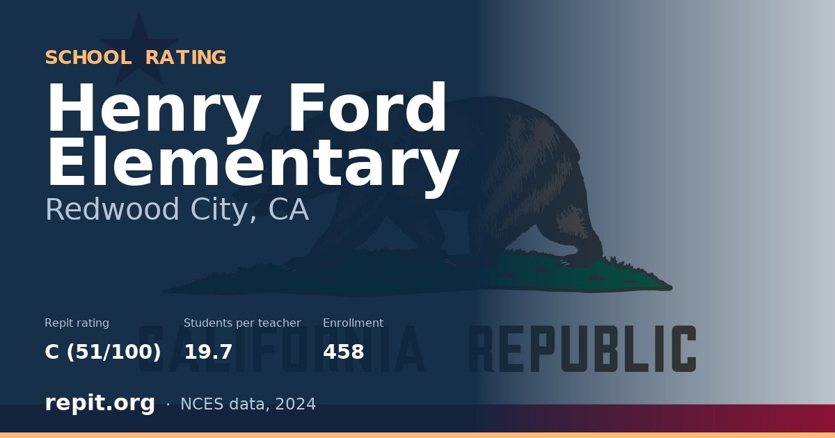 Henry Ford Elementary, Redwood City, CA — Repit school rating C (51/100)