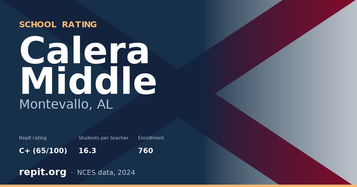 Calera Middle, Montevallo, AL — Repit school rating C+ (65/100)