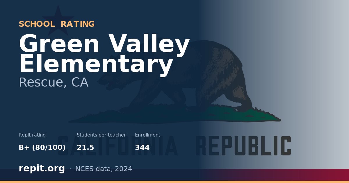 Green Valley Elementary, Rescue, CA — Repit school rating B+ (80/100)