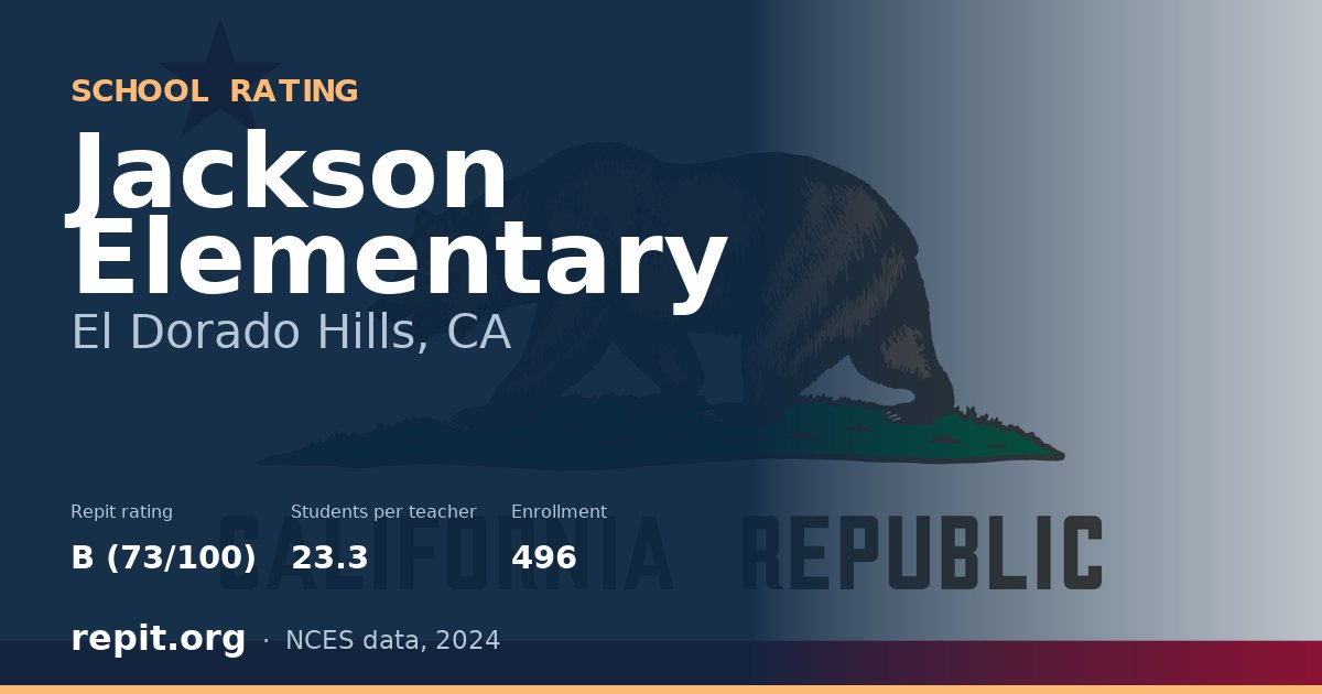 Jackson Elementary, El Dorado Hills, CA — Repit school rating B (73/100)