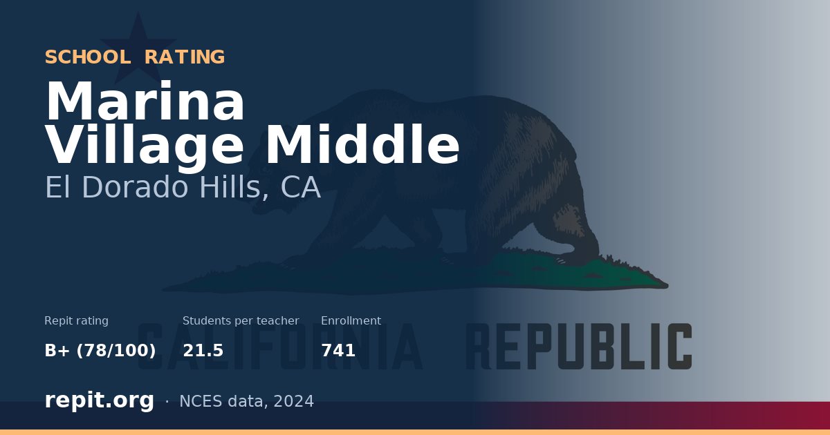 Marina Village Middle, El Dorado Hills, CA — Repit school rating B+ (78/100)