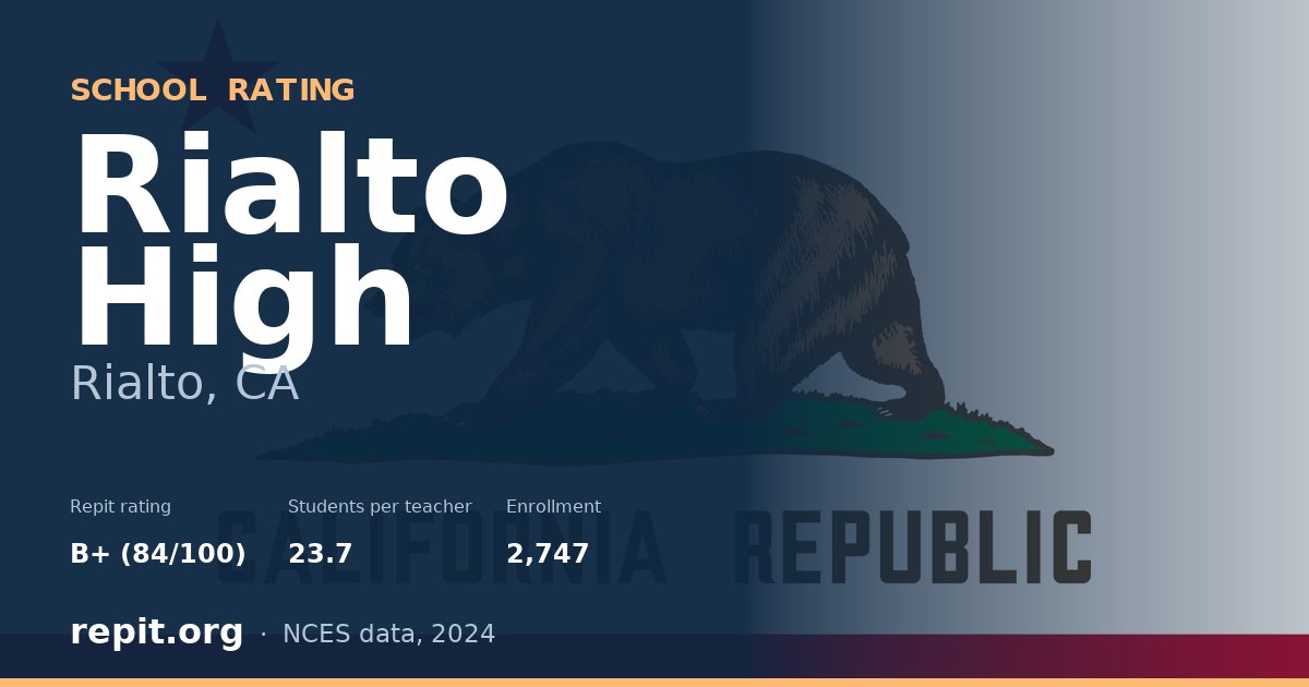 Rialto High, Rialto, CA — Repit school rating B+ (84/100)