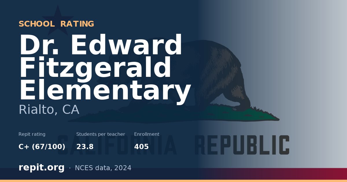 Dr. Edward Fitzgerald Elementary, Rialto, CA — Repit school rating C+ (67/100)