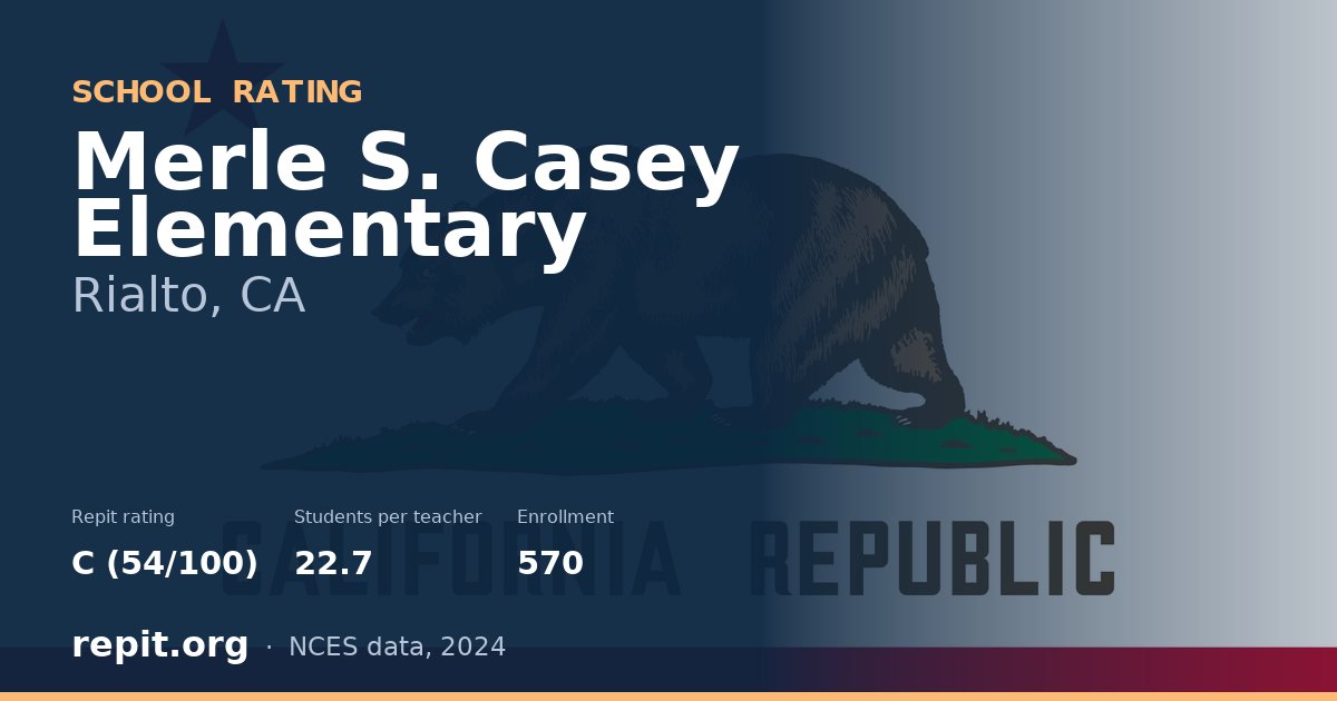 Merle S. Casey Elementary, Rialto, CA — Repit school rating C (54/100)