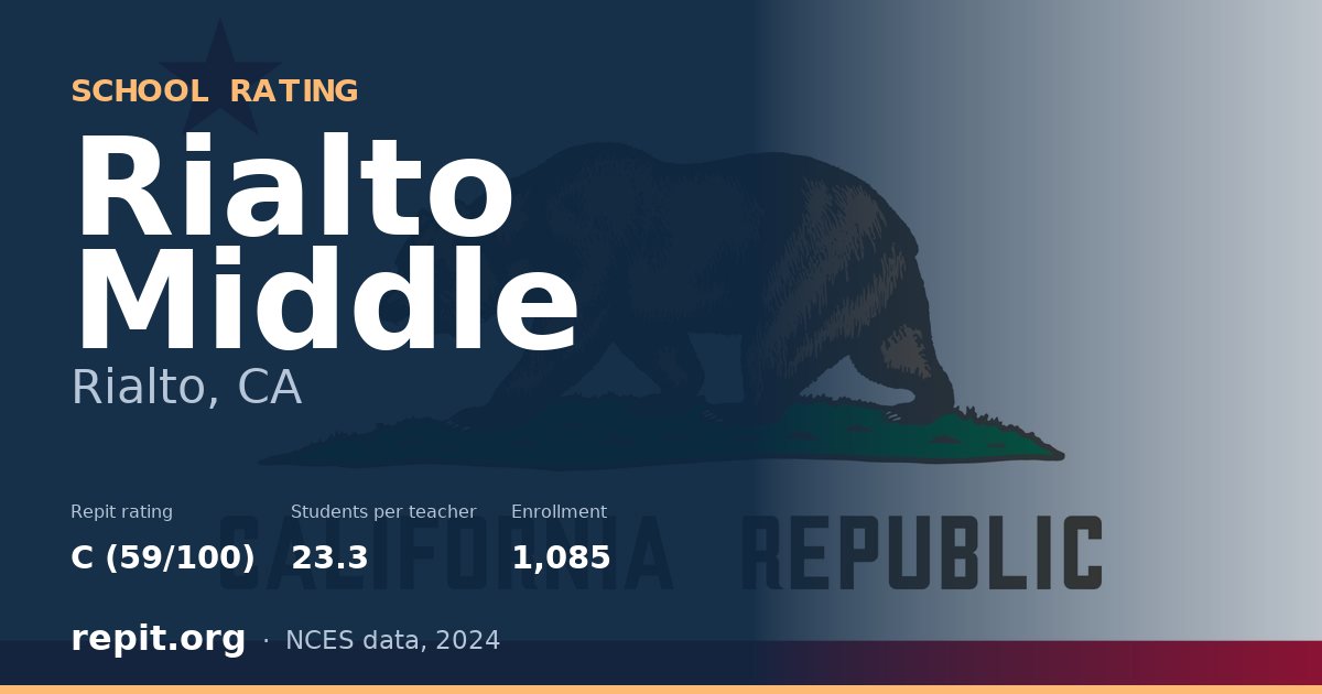 Rialto Middle, Rialto, CA — Repit school rating C (59/100)