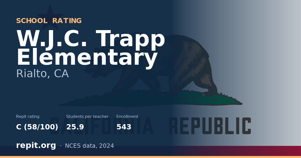 W.J.C. Trapp Elementary, Rialto, CA — Repit school rating C (58/100)