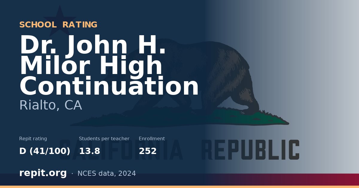 Dr. John H. Milor High Continuation, Rialto, CA — Repit school rating D (41/100)