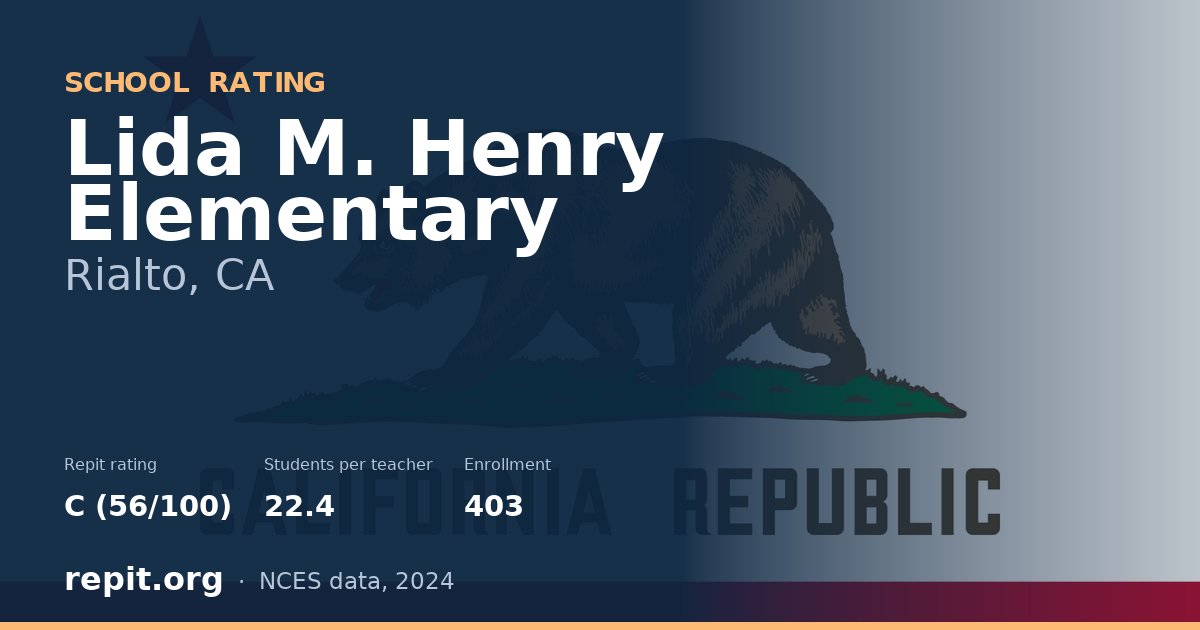 Lida M. Henry Elementary, Rialto, CA — Repit school rating C (56/100)