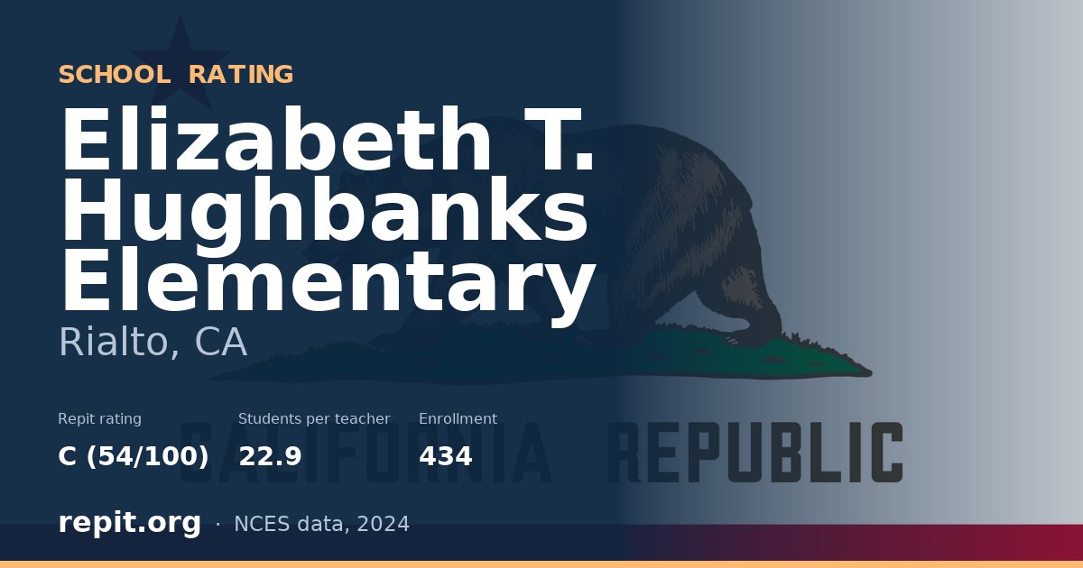 Elizabeth T. Hughbanks Elementary, Rialto, CA — Repit school rating C (54/100)