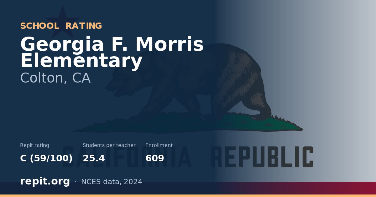 Georgia F. Morris Elementary, Colton, CA — Repit school rating C (59/100)