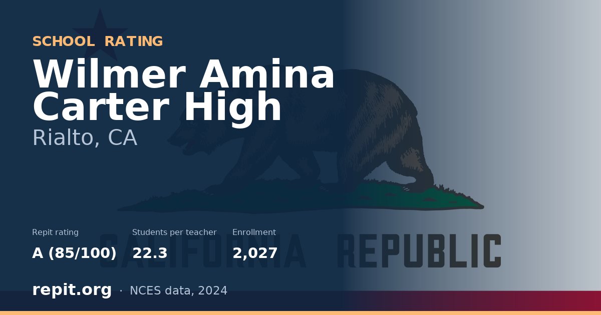 Wilmer Amina Carter High, Rialto, CA — Repit school rating A (85/100)