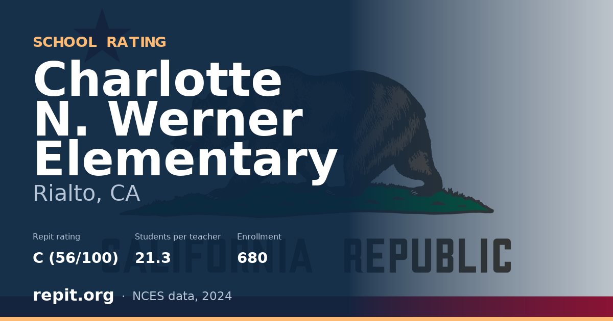 Charlotte N. Werner Elementary, Rialto, CA — Repit school rating C (56/100)