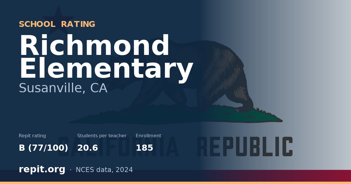 Richmond Elementary, Susanville, CA — Repit school rating B (77/100)