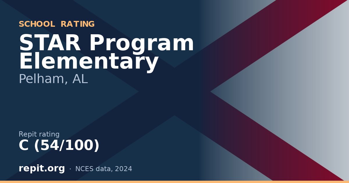 STAR Program Elementary, Pelham, AL — Repit school rating C (54/100)