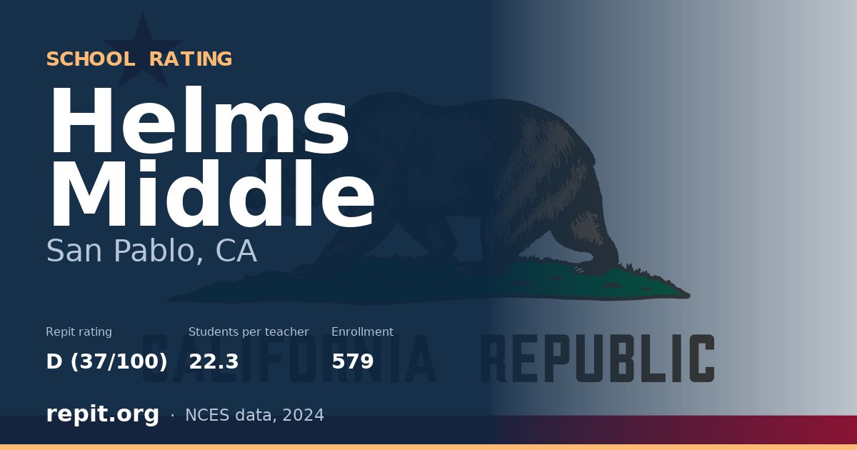 Helms Middle, San Pablo, CA — Repit school rating D (37/100)