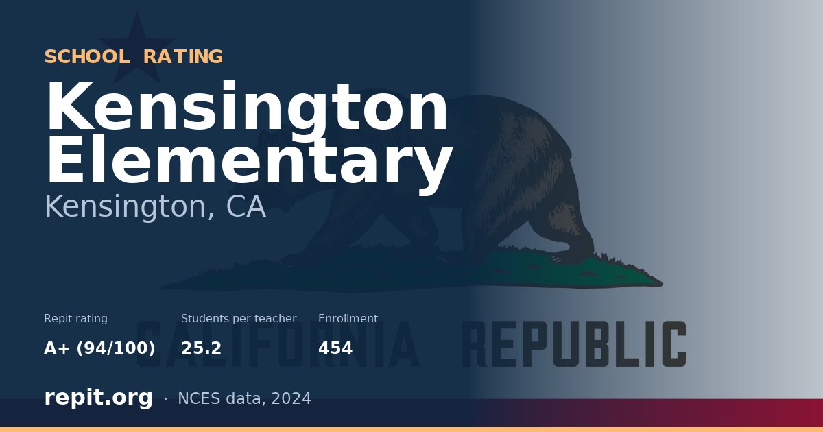 Kensington Elementary, Kensington, CA — Repit school rating A+ (94/100)