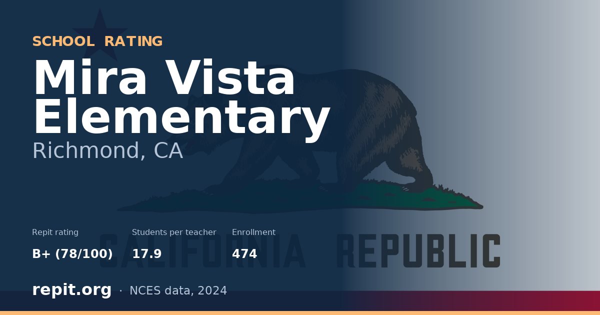 Mira Vista Elementary, Richmond, CA — Repit school rating B+ (78/100)