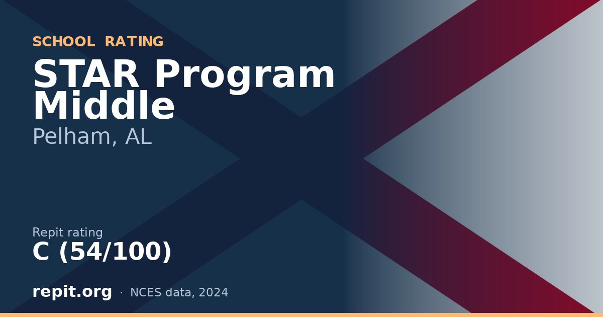 STAR Program Middle, Pelham, AL — Repit school rating C (54/100)