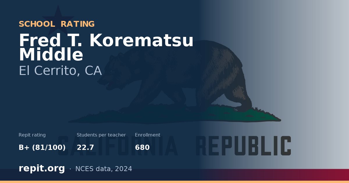 Fred T. Korematsu Middle, El Cerrito, CA — Repit school rating B+ (81/100)