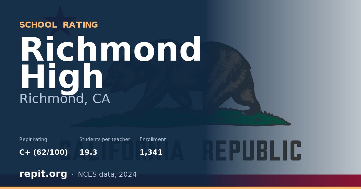 Richmond High, Richmond, CA — Repit school rating C+ (62/100)