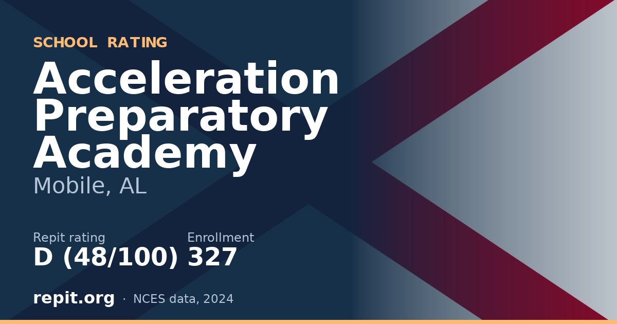 Acceleration Preparatory Academy, Mobile, AL — Repit school rating D (48/100)