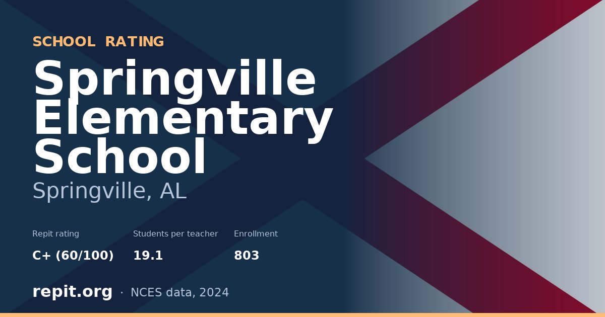 Springville Elementary School, Springville, AL — Repit school rating C+ (60/100)