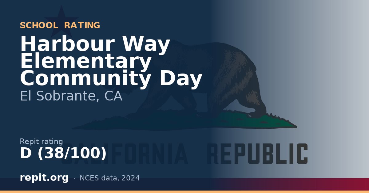 Harbour Way Elementary Community Day, El Sobrante, CA — Repit school rating D (38/100)