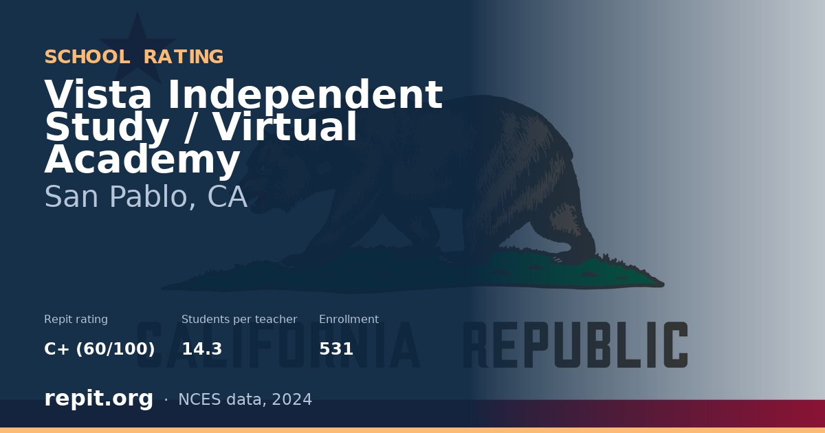 Vista Independent Study / Virtual Academy, San Pablo, CA — Repit school rating C+ (60/100)