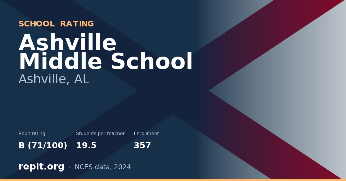 Ashville Middle School, Ashville, AL — Repit school rating B (71/100)