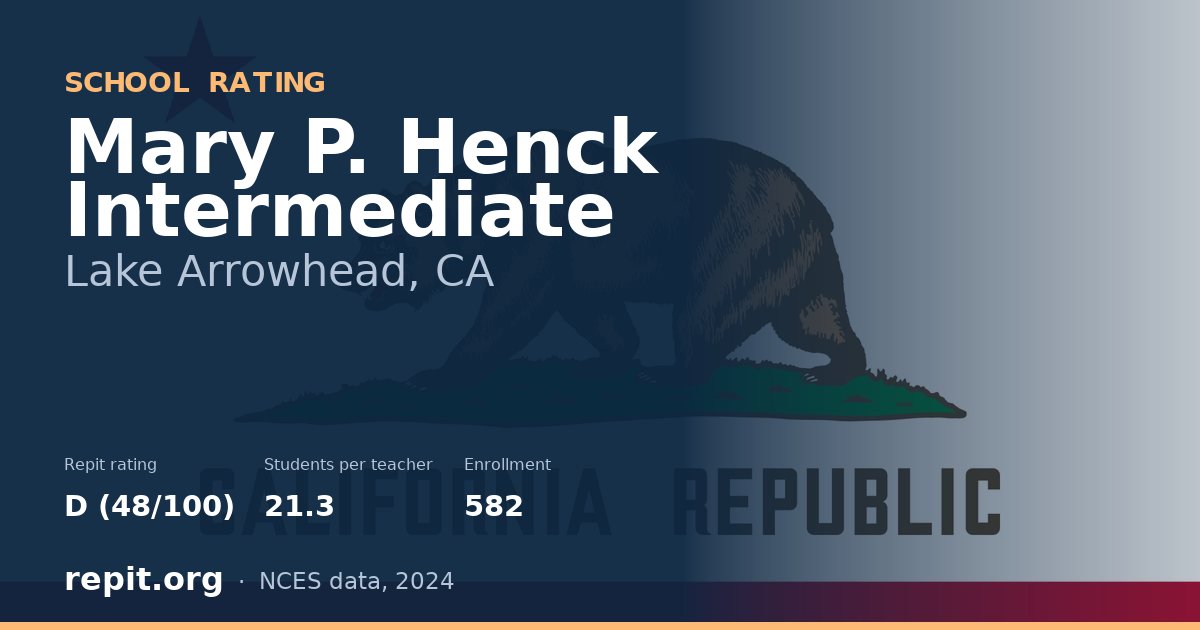 Mary P. Henck Intermediate, Lake Arrowhead, CA — Repit school rating D (48/100)