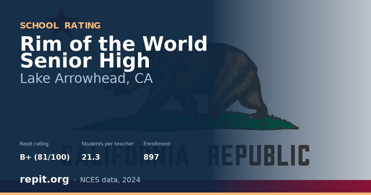 Rim of the World Senior High, Lake Arrowhead, CA — Repit school rating B+ (81/100)