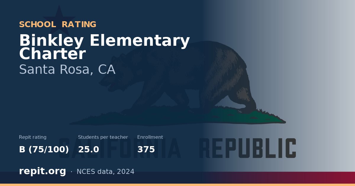 Binkley Elementary Charter, Santa Rosa, CA — Repit school rating B (75/100)