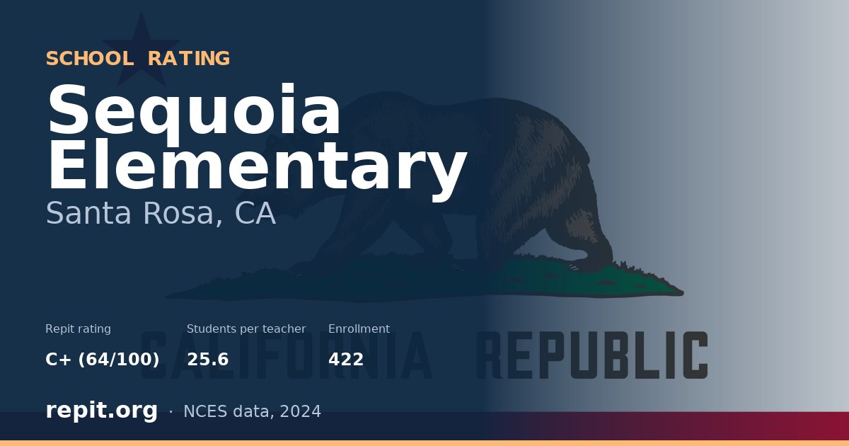 Sequoia Elementary, Santa Rosa, CA — Repit school rating C+ (64/100)