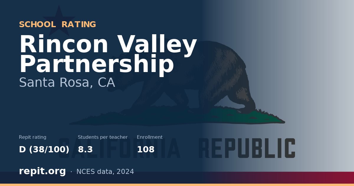 Rincon Valley Partnership, Santa Rosa, CA — Repit school rating D (38/100)