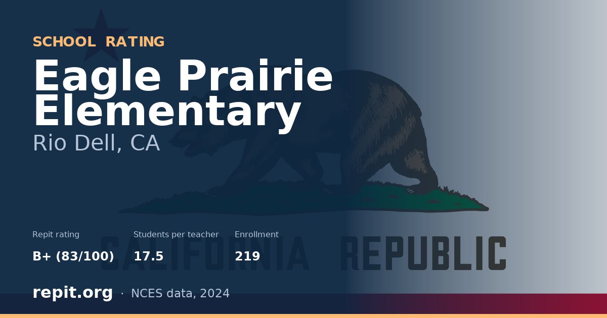 Eagle Prairie Elementary, Rio Dell, CA — Repit school rating B+ (83/100)