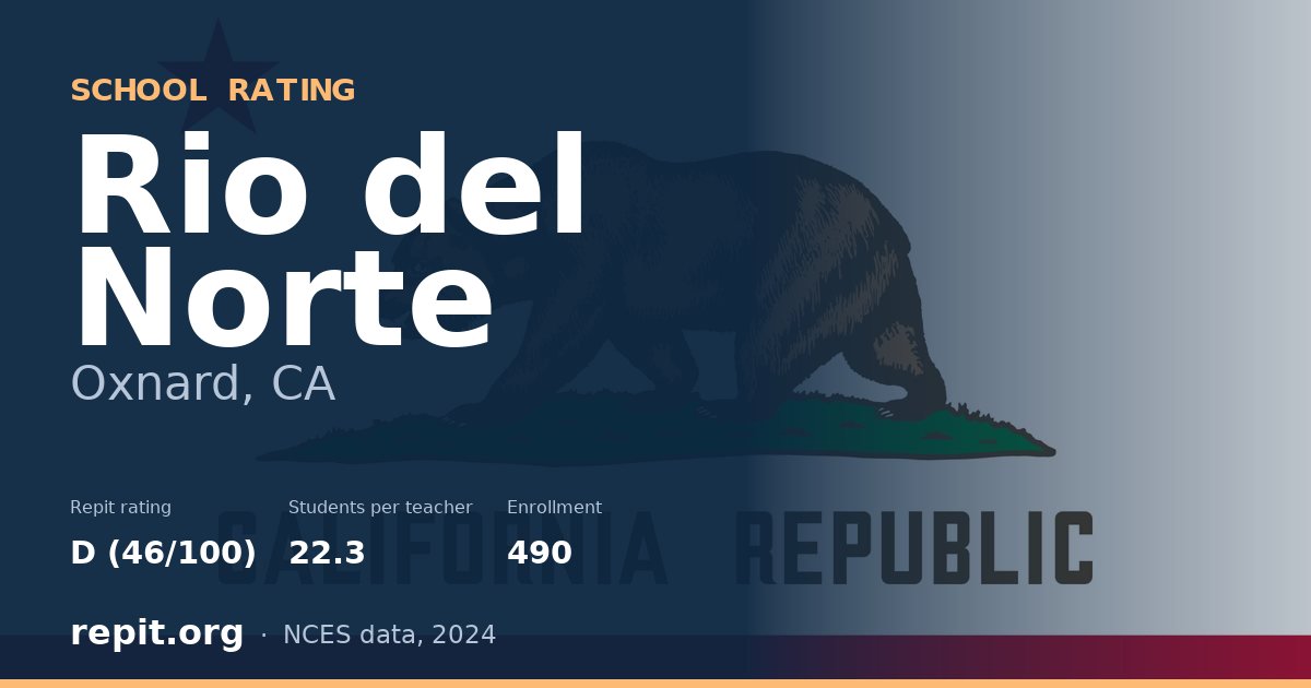 Rio del Norte, Oxnard, CA — Repit school rating D (46/100)