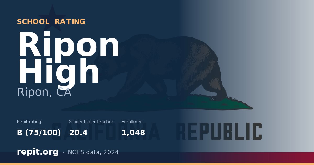 Ripon High, Ripon, CA — Repit school rating B (75/100)