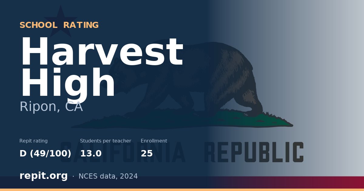 Harvest High, Ripon, CA — Repit school rating D (49/100)