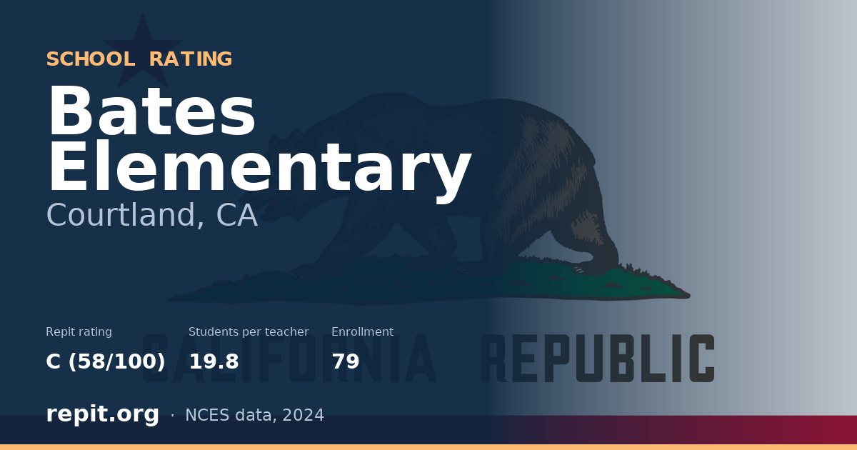 Bates Elementary, Courtland, CA — Repit school rating C (58/100)