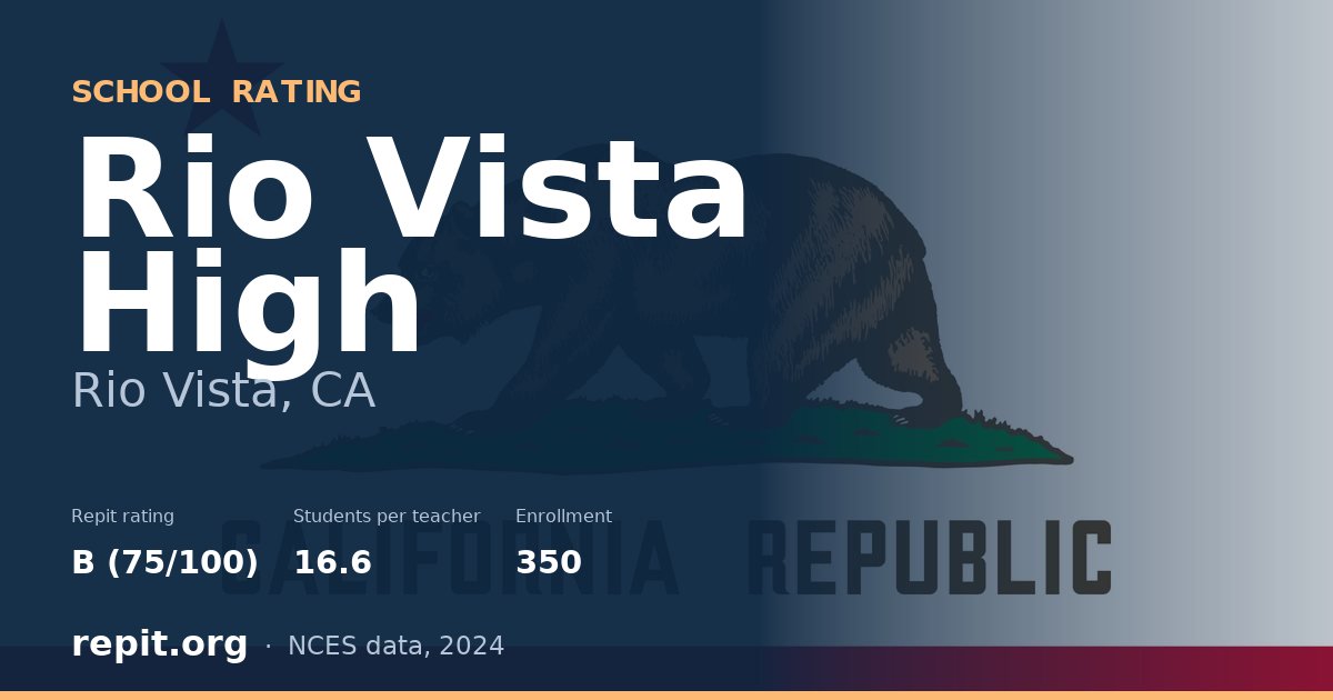Rio Vista High, Rio Vista, CA — Repit school rating B (75/100)