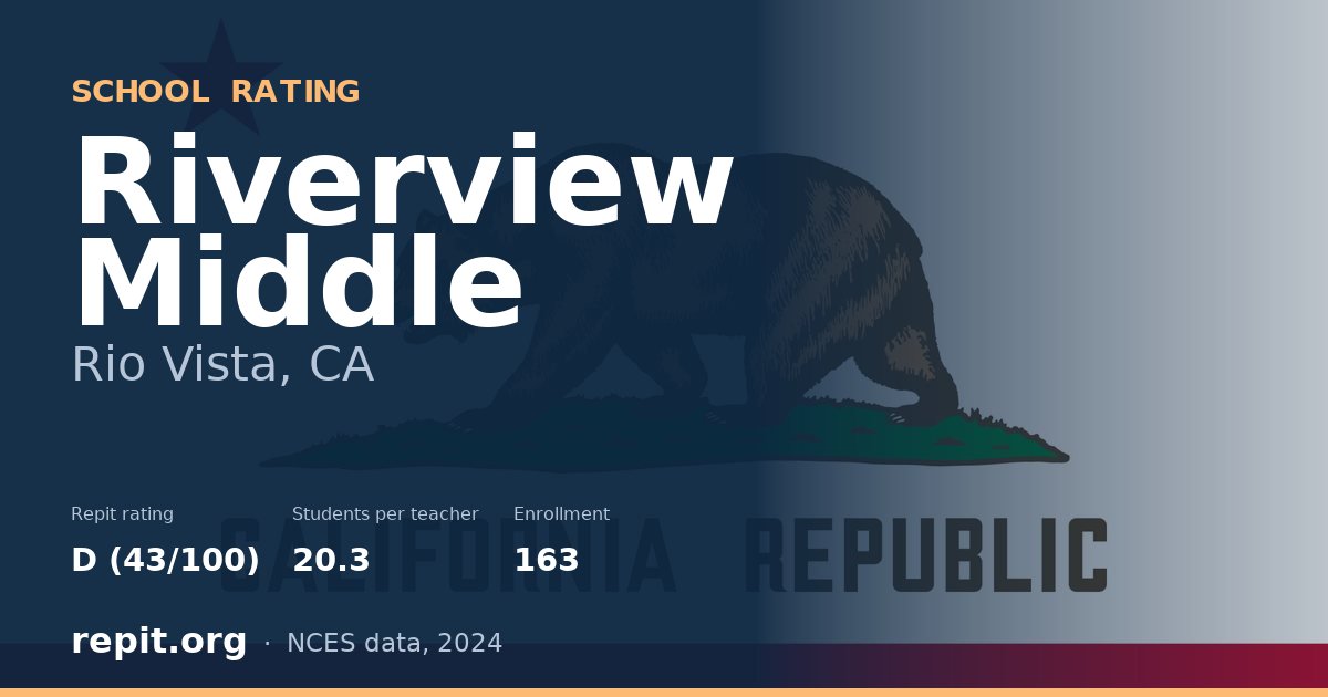 Riverview Middle, Rio Vista, CA — Repit school rating D (43/100)