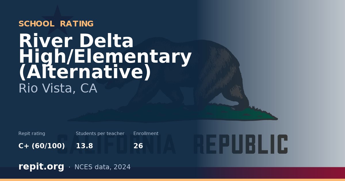 River Delta High/Elementary (Alternative), Rio Vista, CA — Repit school rating C+ (60/100)
