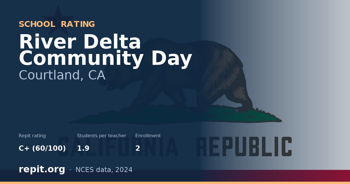 River Delta Community Day, Courtland, CA — Repit school rating C+ (60/100)